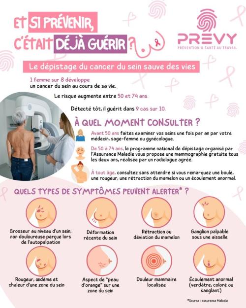 Prévention et dépistage du cancer du sein